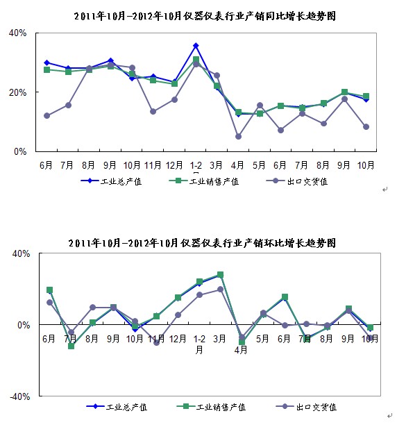 教育裝備行業