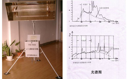 人工太陽模擬發射器
