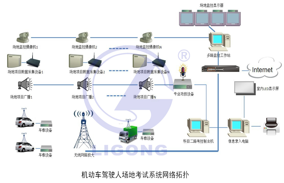 科目二考試系統，科目二場地考試系統