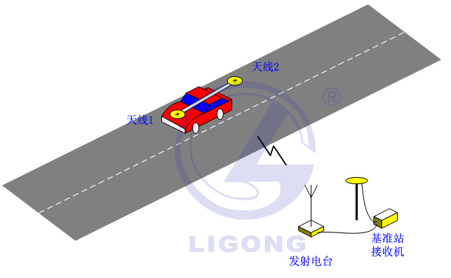 小車場地考試系統，科目二考試系統，場地五項
