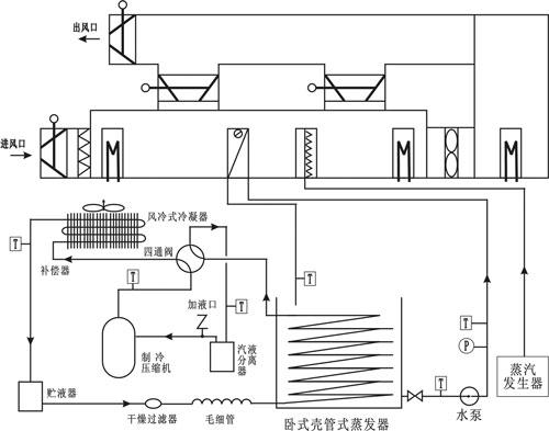 中央空調空氣處理系統實驗裝置