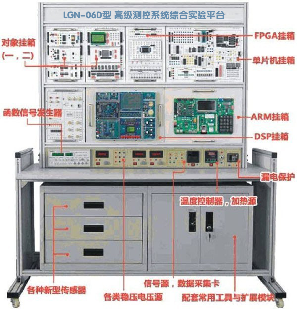 LGN-06D型  高級測控系統綜合實驗平臺