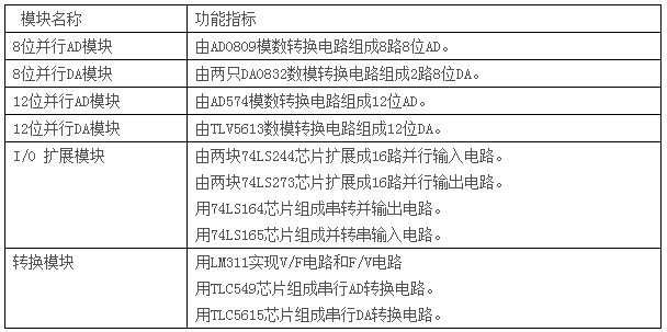 LGN-06D型 高級測控系統綜合實驗平臺
