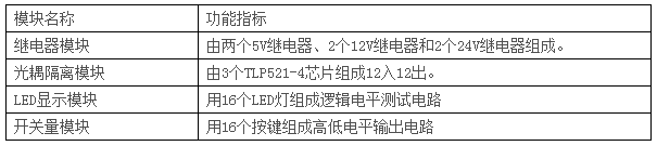 LGN-06B型 單片機?CPLD-FPGA開發綜合實驗裝置