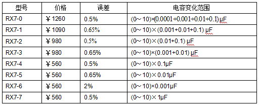 十進式電容箱、標準電容箱