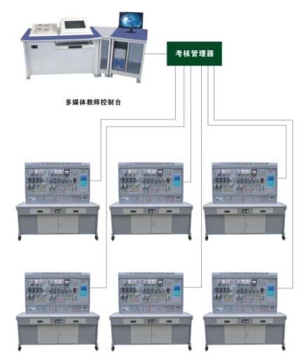 LG-807A 網絡化智能型機床電氣技能實訓考核裝置 